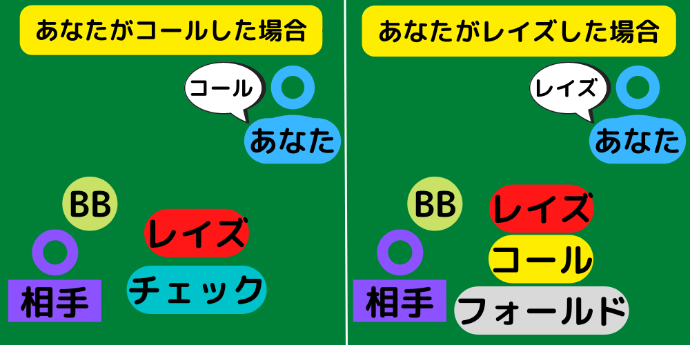 ポーカー初心者向け リンプインしてはいけない理由 ポーカーの鬼