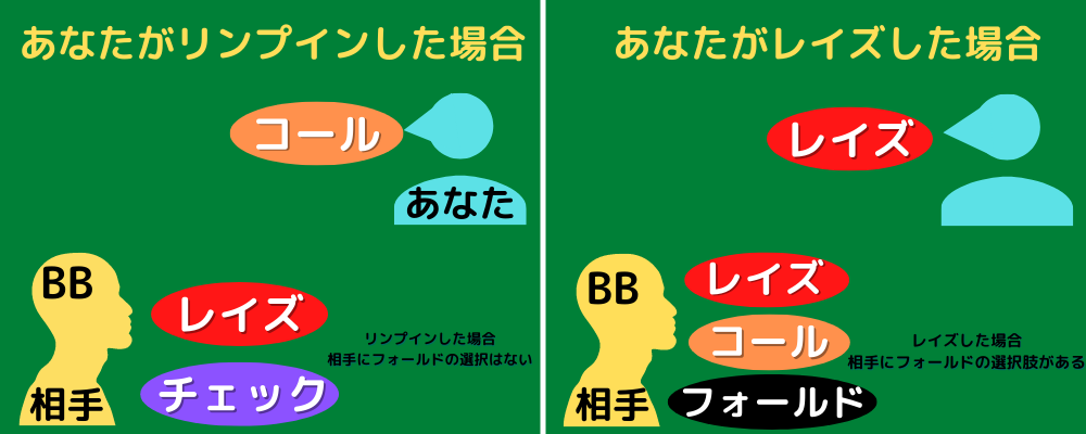 ポーカーチェイス攻略 ランクで大切な３つのポイント ポーカーの鬼