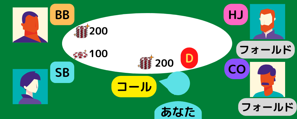 ポーカーチェイス攻略 ランクで大切な３つのポイント ポーカーの鬼